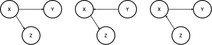 Markov Equivalence Class 01